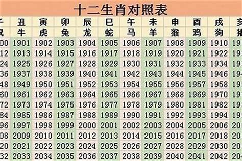 93生肖|93年属什么的生肖 93年属什么生肖什么命